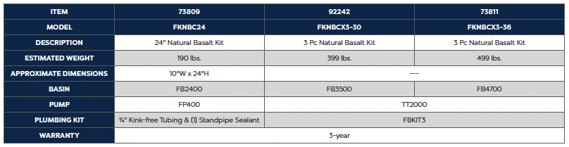 basalt-column-kits-chart.png