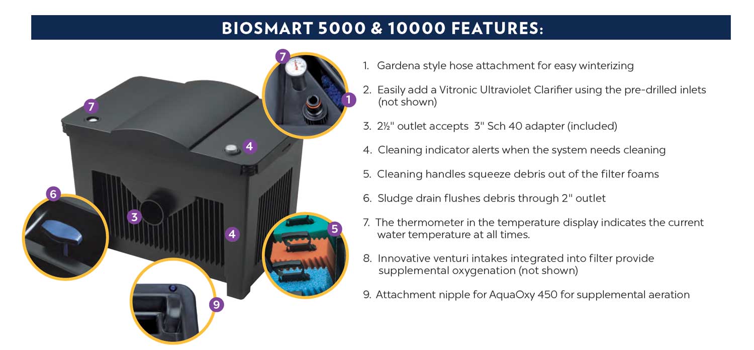 OASE BioSmart filters use multiple filter zones to slow water, remove debris and provide surface area for beneficial bacteria