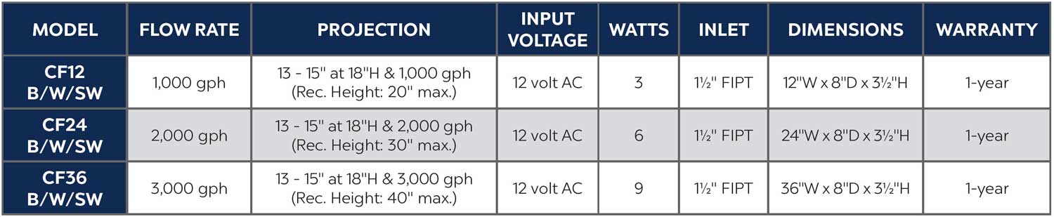 Colorfalls feature a 5" lip, 30' power cord and includes a 12-volt outdoor transformer. Use them with Formal Spillway Basins and Basin Kits available at Hoffman's Water X Scapes.