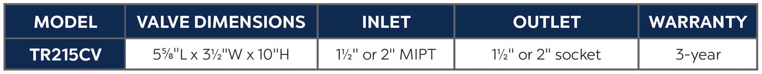 Atlantic's Universal Check Valves include 2" check valve with unions, 1½" outlet fitting, 1" thru 1½" tubing adapter, discharge pipe and extension.