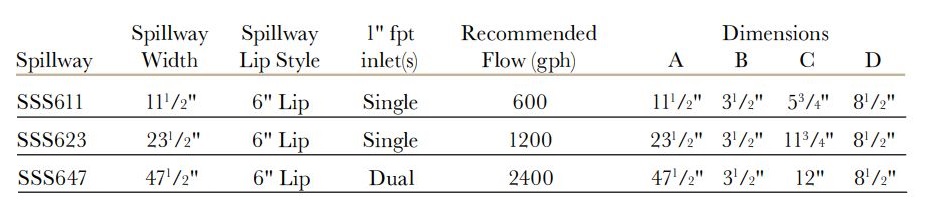 extended-viantifalls-specs-prodyct-image.jpg