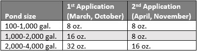 fall-spring-treatment-rates.jpg