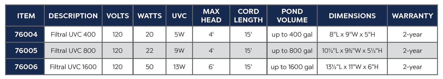 Oase Filtral UVC product chart