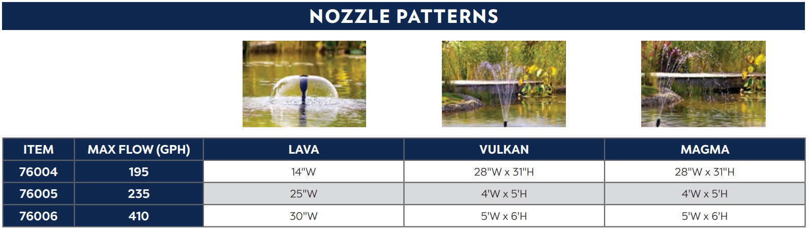 Oase Filtral UVC Nozzle Patterns (included)