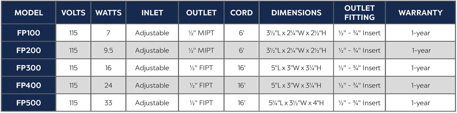 FP-Series Fountain Pumps