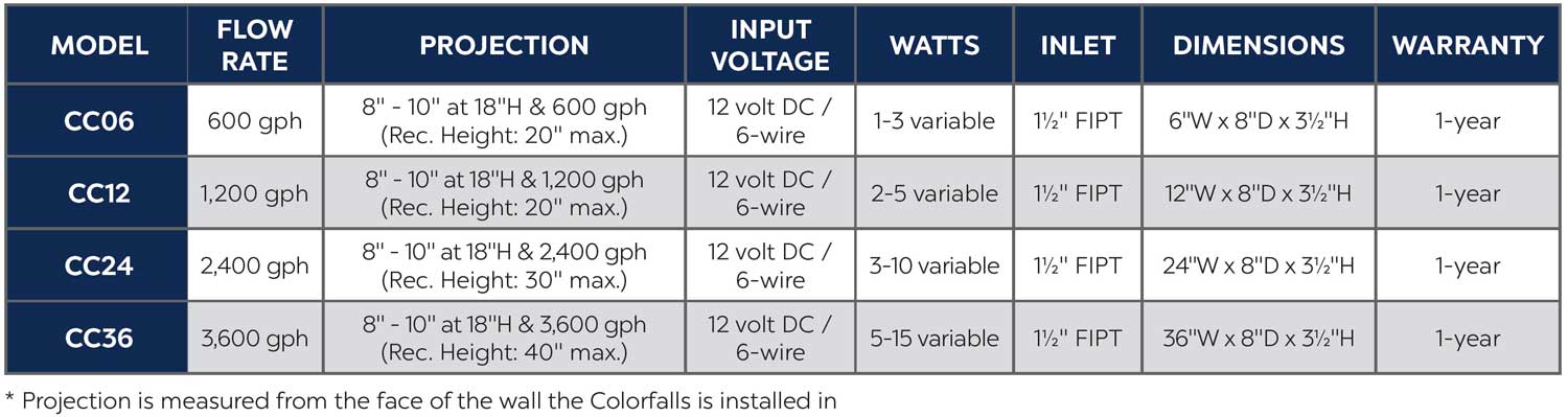 Atlantic's Color Changing Colorfalls illuminated waterfalls are the most versatile way to add light and water to your landscape or hardscape feature.