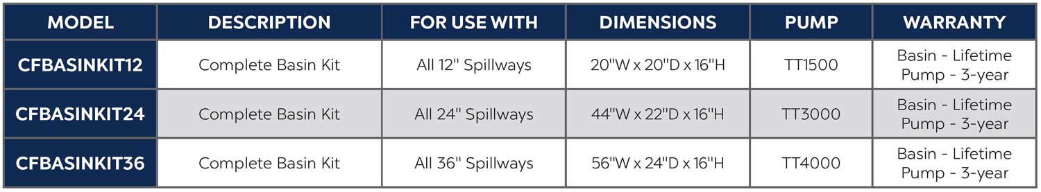 Atlantic Formal Spillway Systems, Basin Kits provide everything you need to install Colorfalls, WaterWalls and Spillways - get yours here online.