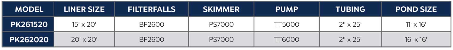 Atlantic designed pond kits to include a skimmer, FilterFalls, pump and accessories are designed to work together to eliminate any guesswork. Get yours today at Water X Scapes.