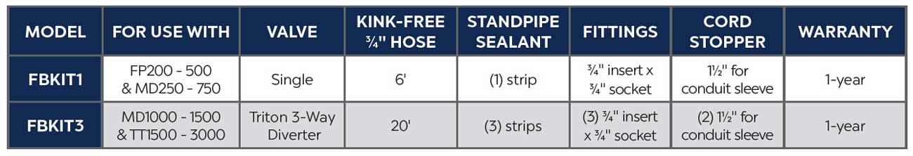 Atlantic's Fountain Plumbing Kits include everything needed, from valves to fittings, reducing installation time - learn more here.