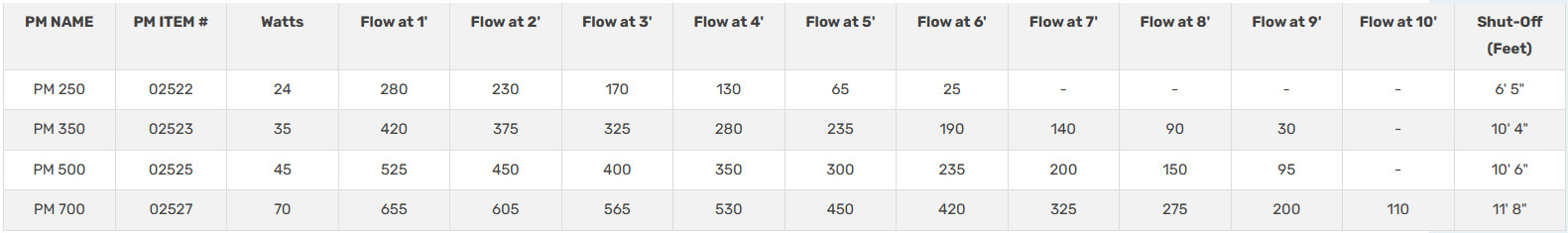 Pond-Mag 250-700 Specs