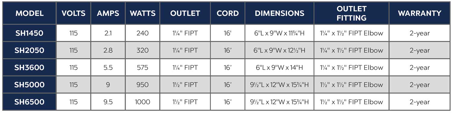 Atlantic SH-Series Pond & Waterfall Pumps