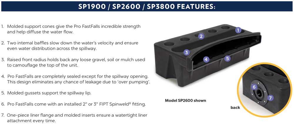 FastFalls spillway boxes diffuse incoming water flow to create the starting point of pondless streams and waterfalls - available at Hoffman's Water X Scapes.