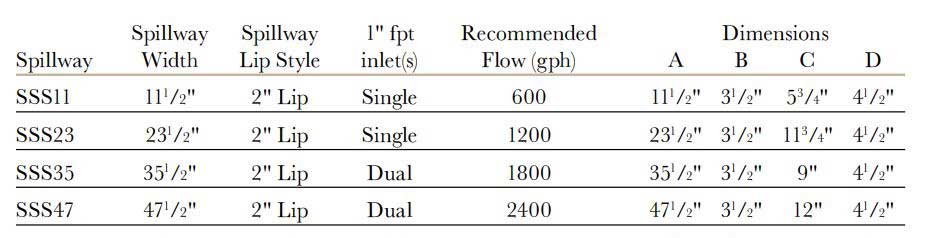 standard-viantifalls-specs-product-image.jpg