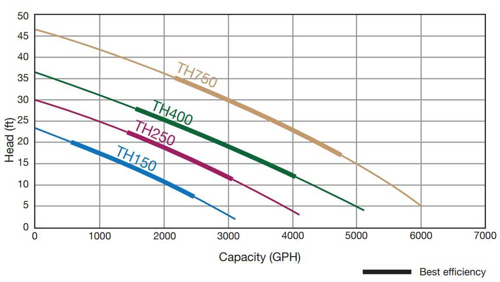 th-series-chart-product-image.jpg