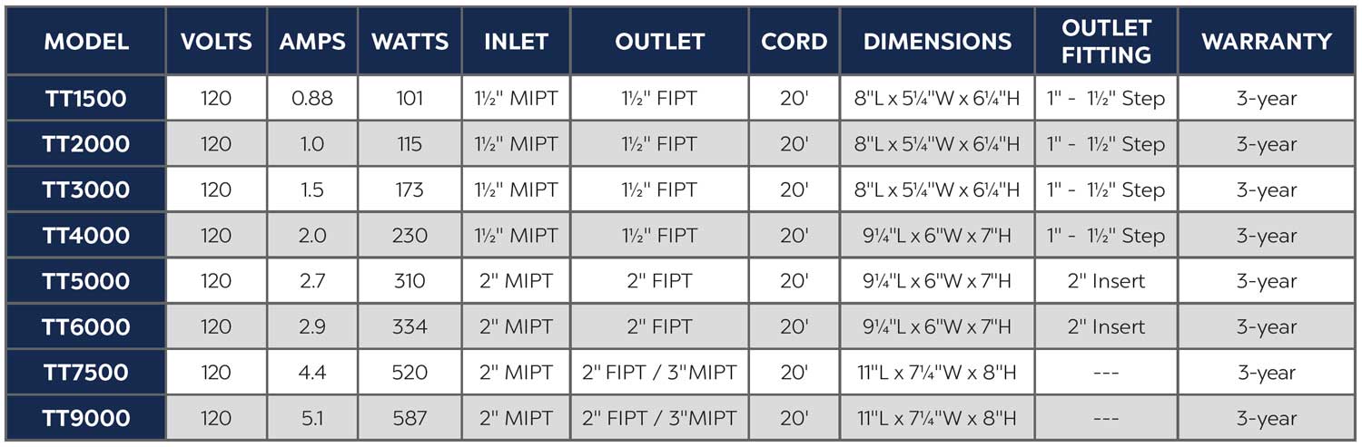 tt series pond pump sizing options