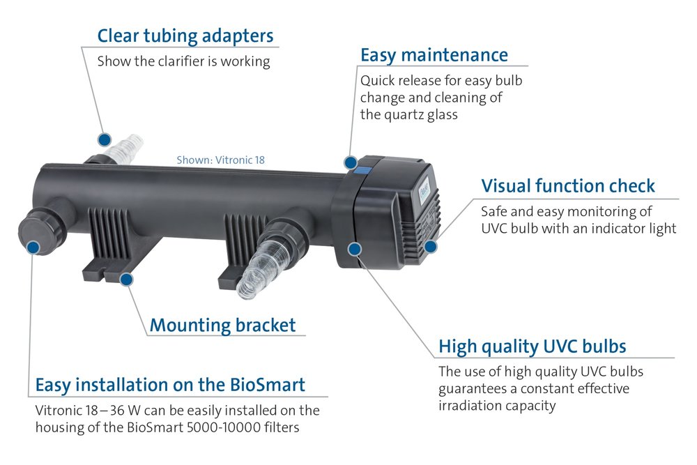 Easily integrated into an existing or new pond system, Vitronic UV Clarifiers clean the green out of water.