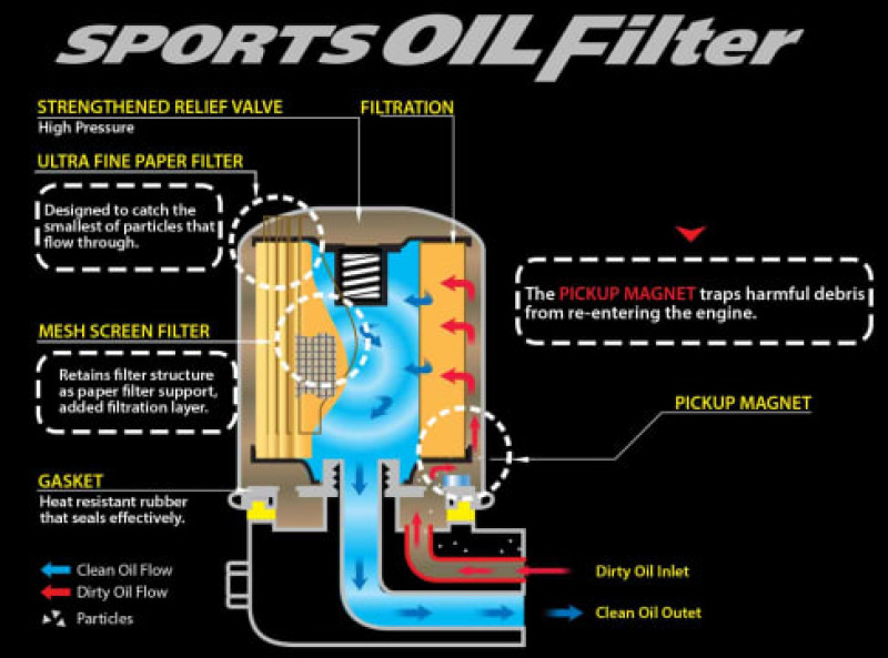 Cusco OIL Filter D 76ID X 87H 3/4-16UNF (SC430/GS430/JZA80/NCEC) - 00B 001 D