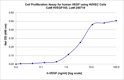 BIO-ASSAY