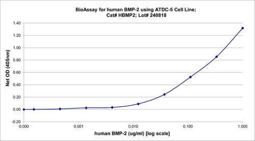 BIO-ASSAY