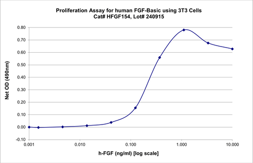 BIO-ASSAY