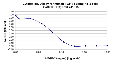 BIO-ASSAY