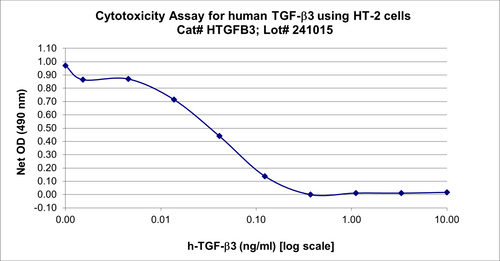 BIO-ASSAY