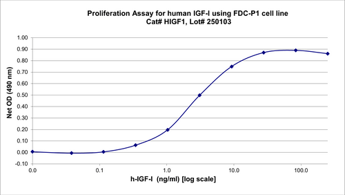 BIO-ASSAY