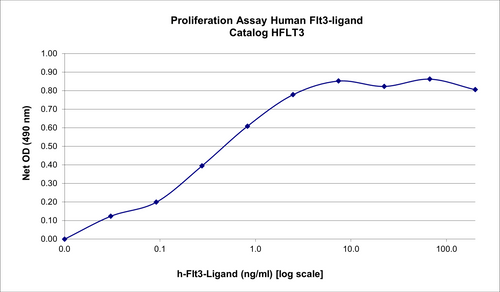 BIO-ASSAY