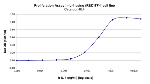 BIO-ASSAY