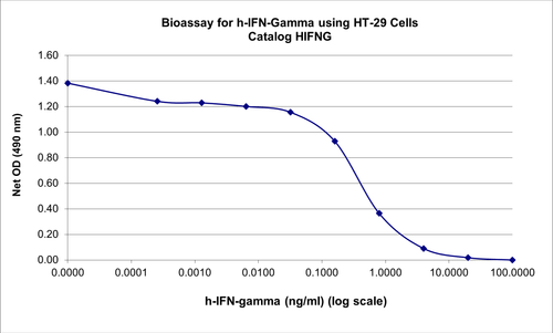 BIO-ASSAY