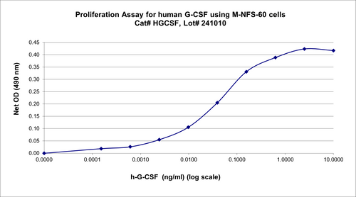 BIO-ASSAY