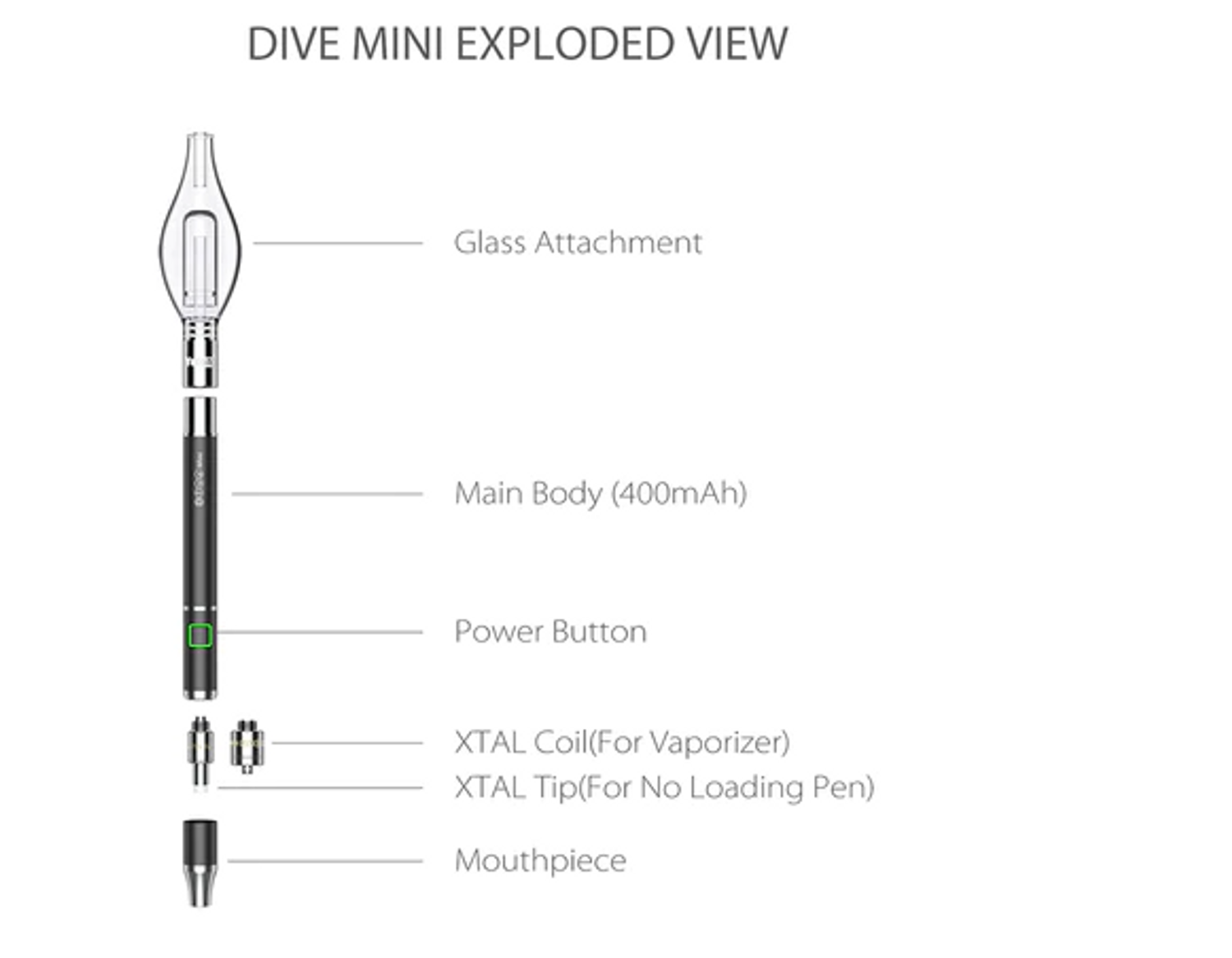 Yocan Dive Mini WAX Pen Vaporizer (E-Nectar Collector)