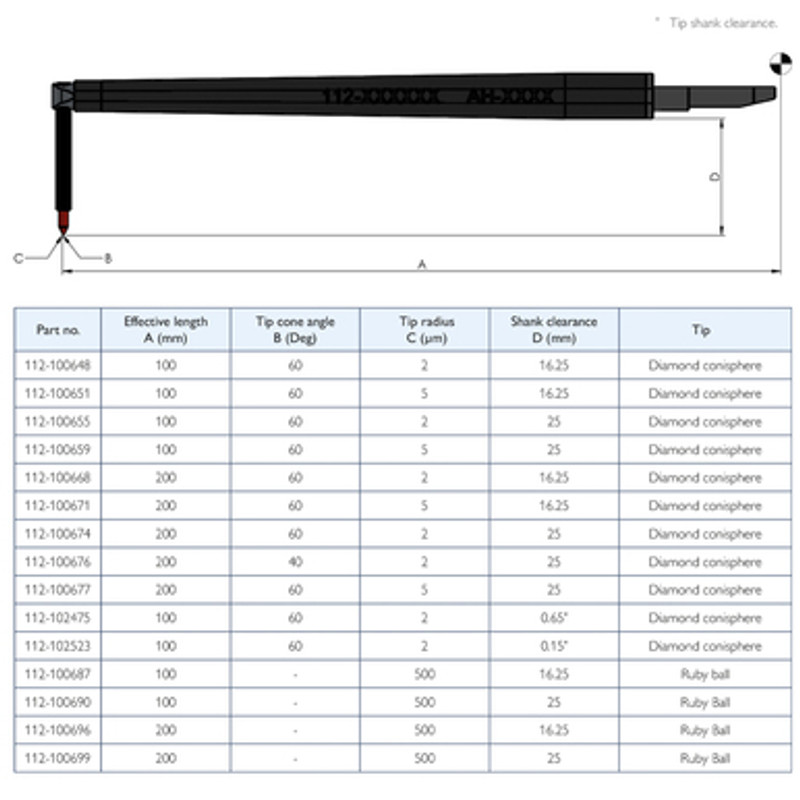 Recess Styli (Single Bias)