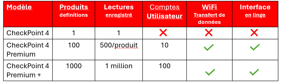 Table