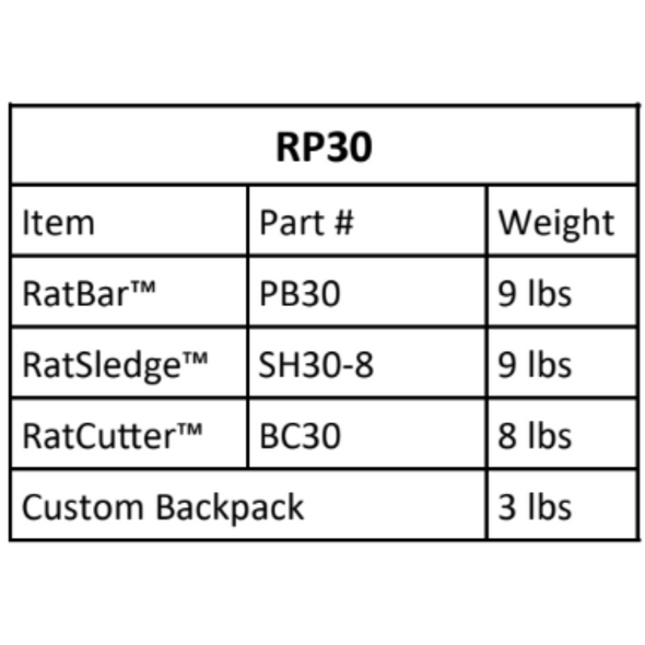 RatPak Breaching Tool Kit w/ Backpack