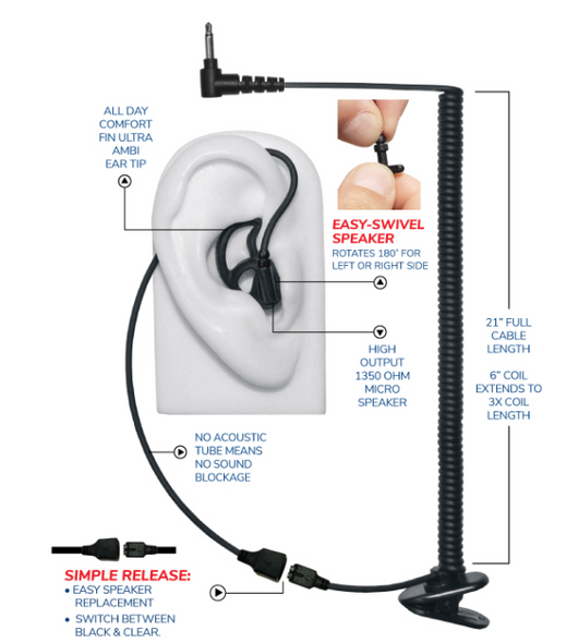 Micro Sound Tubeless Listen Only Earpiece