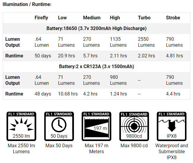 E9RG4_Icons_Chart.png