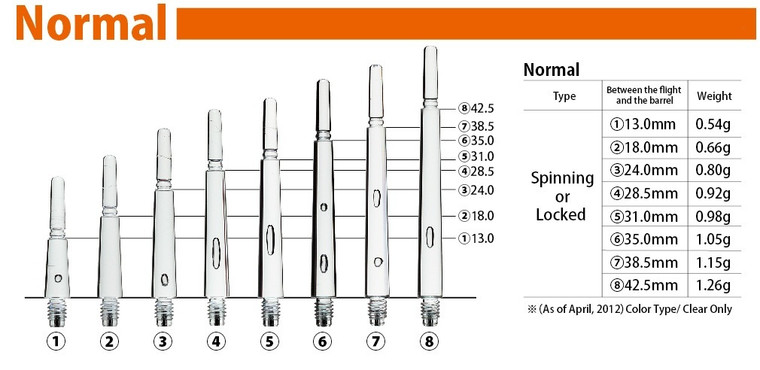 COSMO FIT SHAFT GEAR