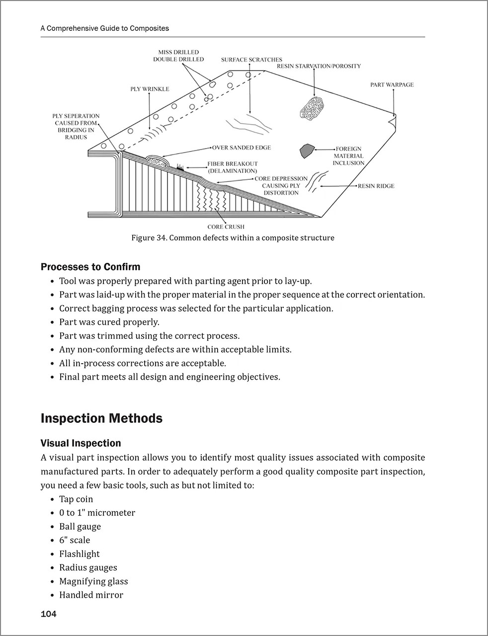 A Comprehensive Guide to Composites (Hardcover) | ASA