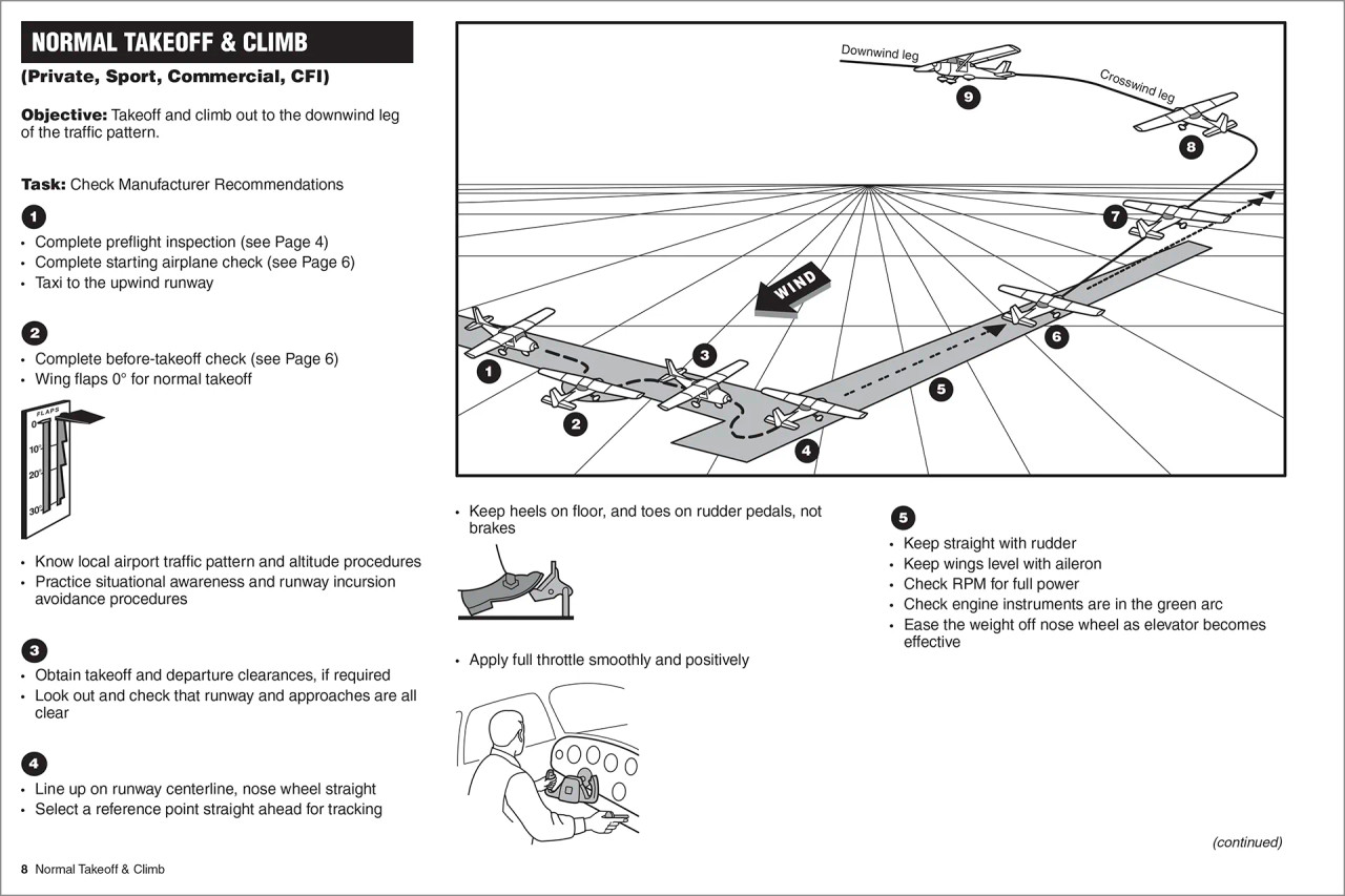 High-Wing Aircraft Visualized Flight Maneuvers Manual (Softcover)