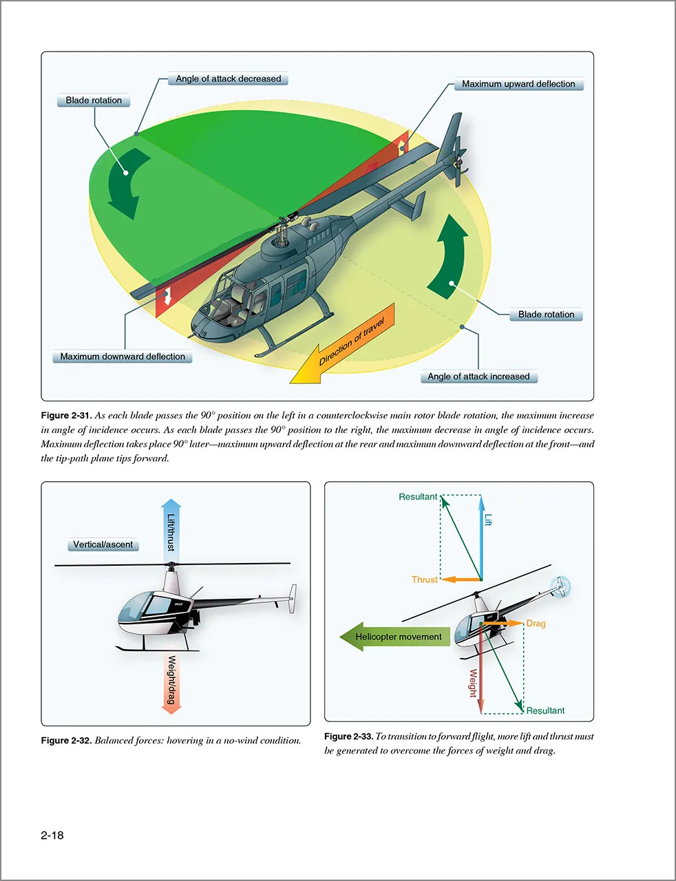 Helicopter Flying Handbook (eBook EB) | ASA
