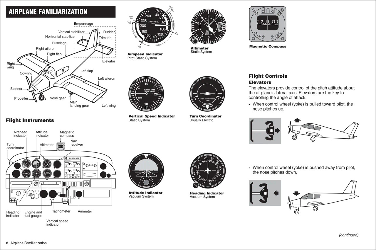Low-Wing Aircraft Visualized Flight Maneuvers Manual | ASA