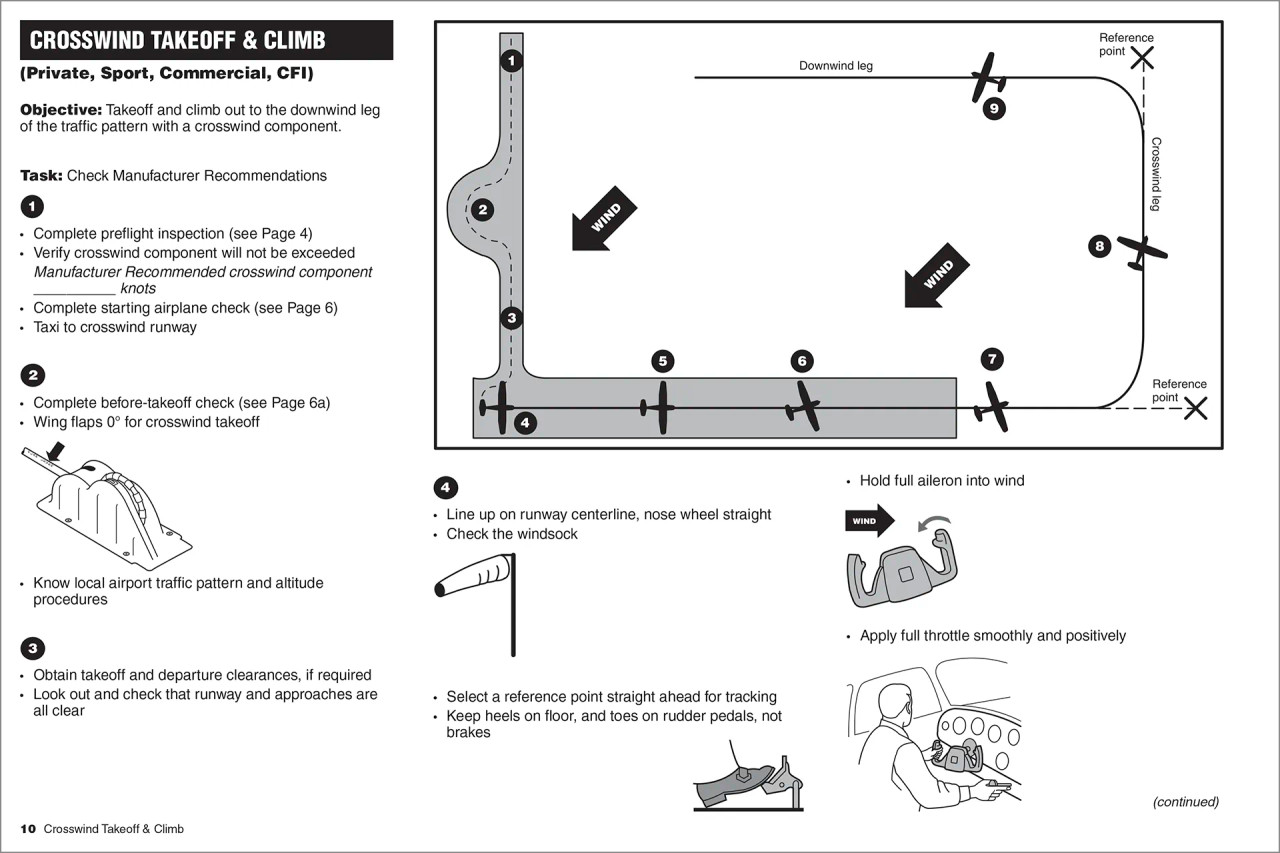 Low-Wing Aircraft Visualized Flight Maneuvers Manual | ASA