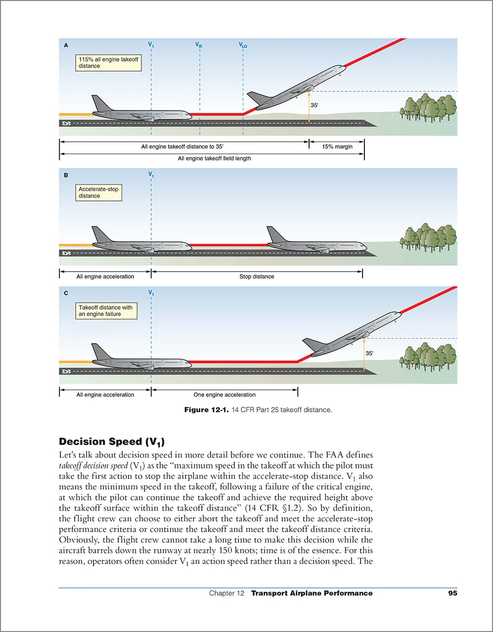 The Pilot s Manual: ATP Certification Training Program Syllabus
