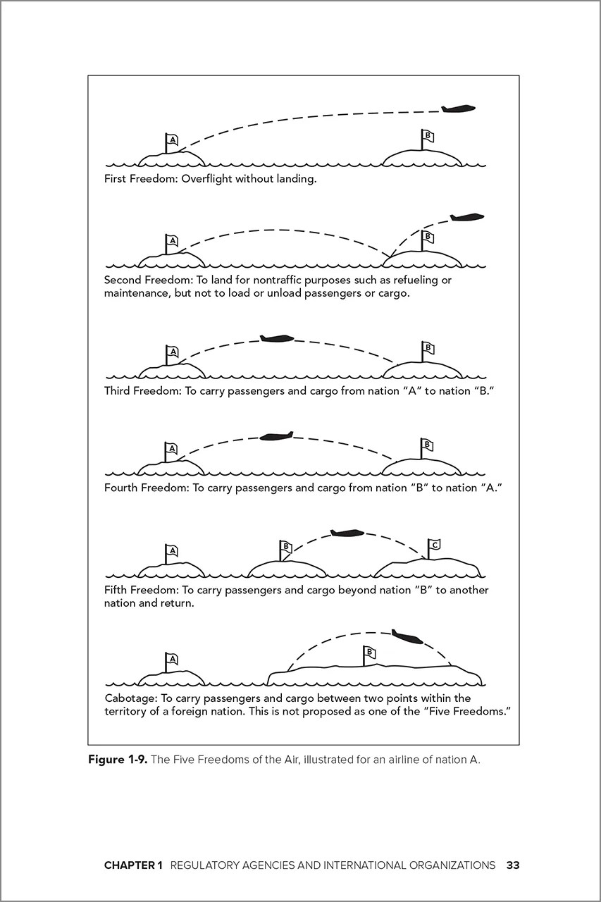 Practical Aviation & Aerospace Law, Eighth Edition (eBook PD)