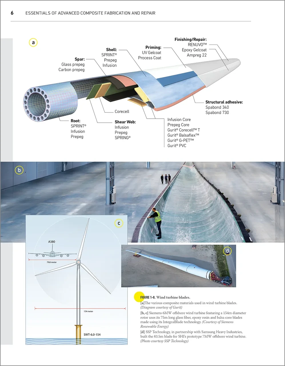 Advanced Composite Fabrication & Repair, Third Edition (PD)