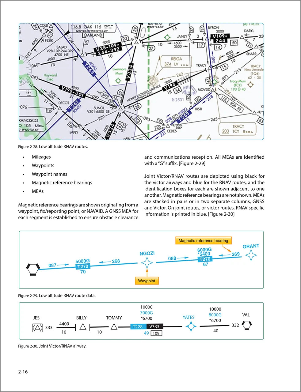 Instrument Procedures Handbook | ASA