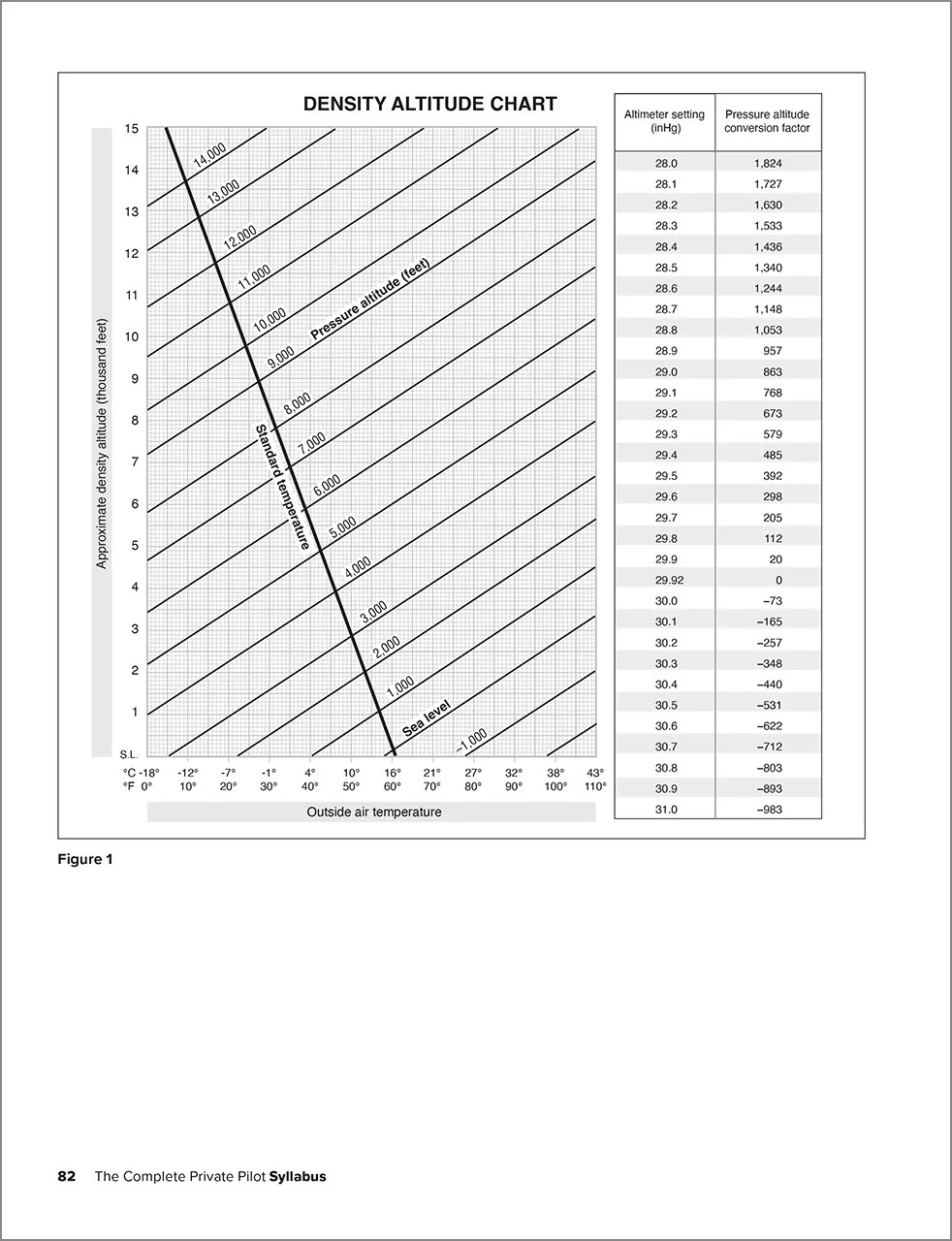 Private Pilot Syllabus.pdf The Complete Private Pilot Syllabus, Eighth Edition (PDF)