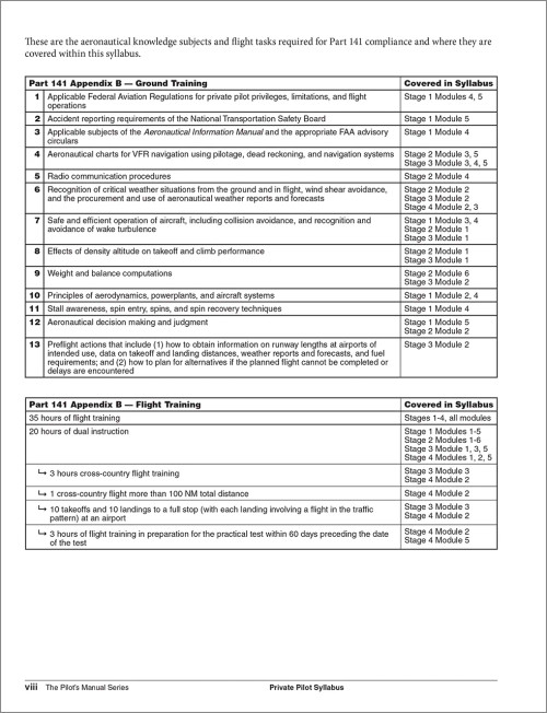 The Pilot’s Manual: Private Pilot Syllabus, Ninth Edition (PDF)