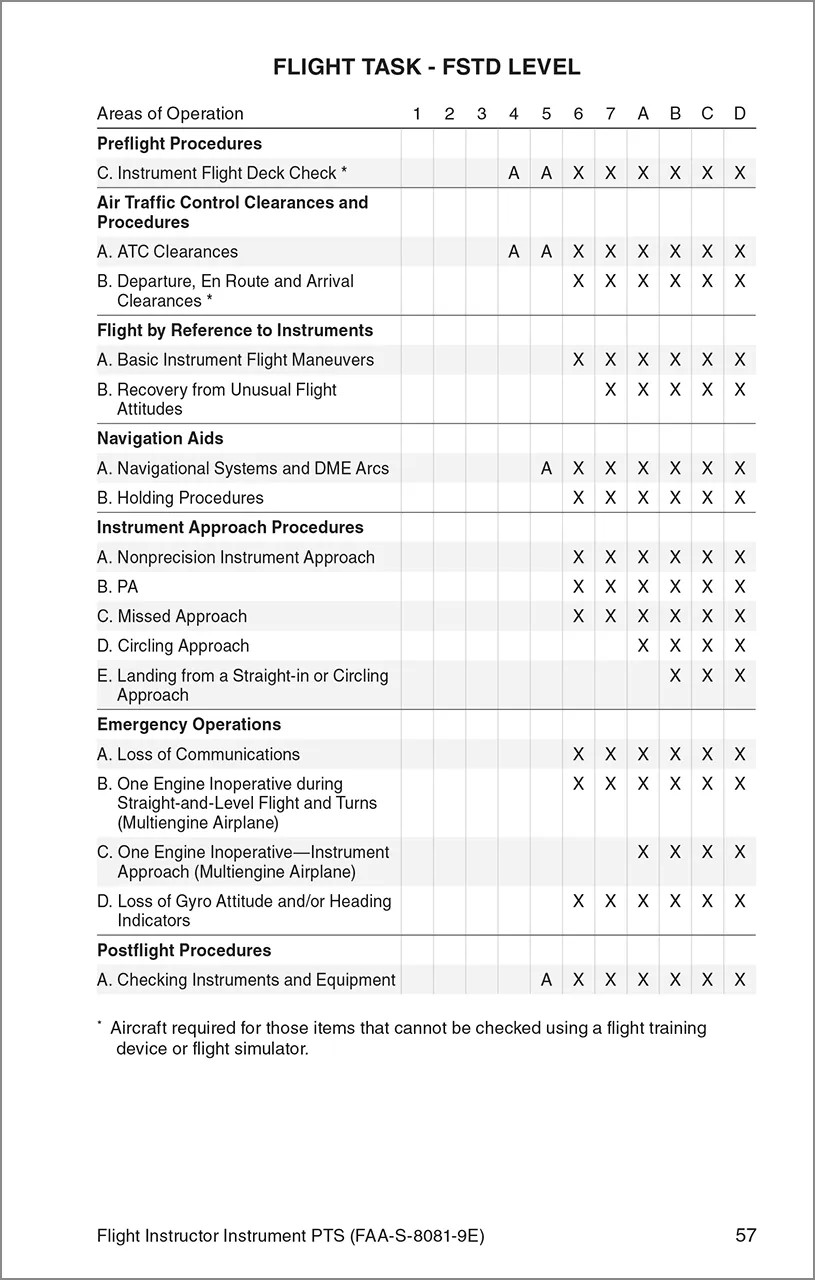 Flight Instructor Instrument Airplane Helicopter PTS 8081-9E